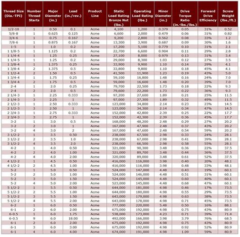 thread calculator chart pdf